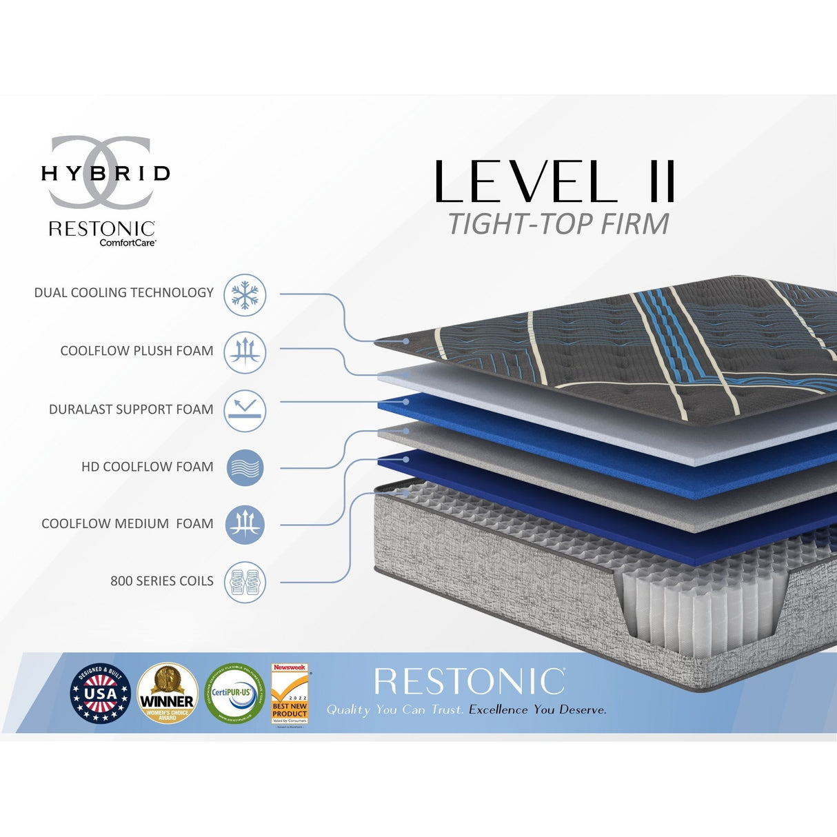 Tempagel - 13" Lux Firm Mattress With Cooling And Support