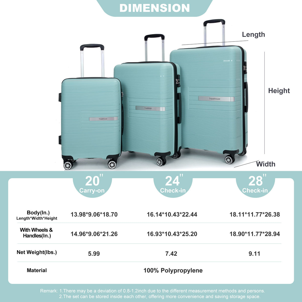 Hardshell Suitcase Double Spinner Wheels Luggage Sets, Lightweight With Tsa Lock, 3 Piece Set
