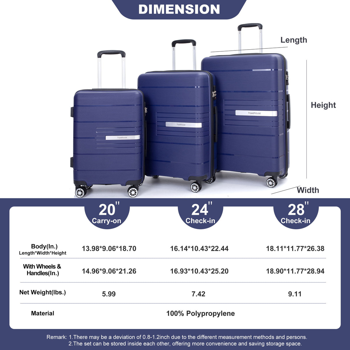 Hardshell Suitcase Double Spinner Wheels Luggage Sets, Lightweight With Tsa Lock, 3 Piece Set