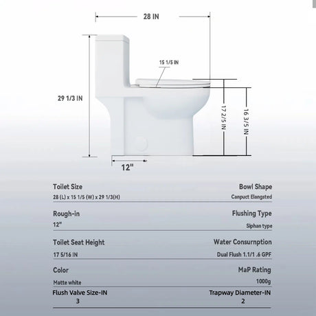 Gloss Tornado Flush 1 Piece Toilet With Soft Closing Seat, Water Saving Dual Flush - Gloss White