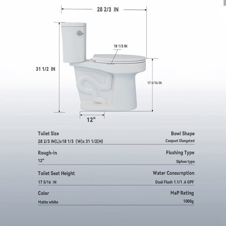 Gloss 2 Piece Toilet With 1.28 Gpf Tornado Flush, Rimless Bowl, Soft Closing Seat - Gloss White