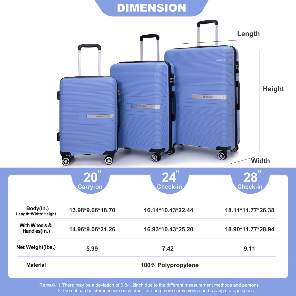 Hardshell Suitcase Double Spinner Wheels Luggage Sets, Lightweight With Tsa Lock, 3 Piece Set