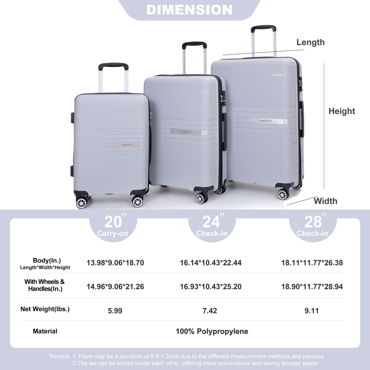 Hardshell Suitcase Double Spinner Wheels Luggage Sets, Lightweight With Tsa Lock, 3 Piece Set